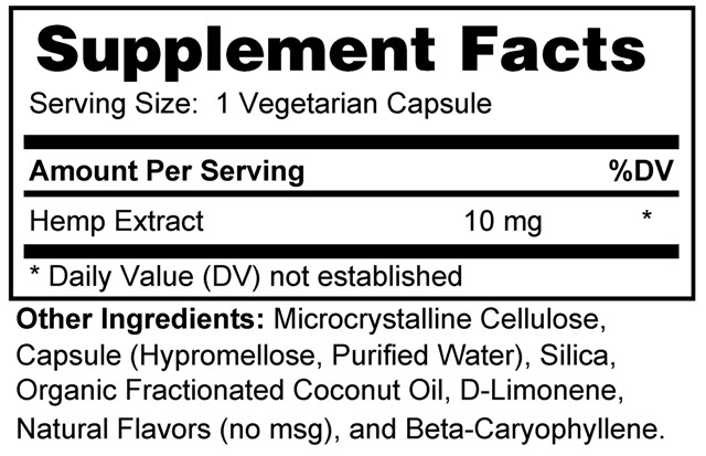 Supplement facts forHemp 10mg 40s
